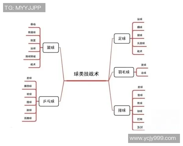 深圳篮球队选拔赛速度表现分析与战术探讨 深圳篮球队选拔赛速度表现分析与战术探讨